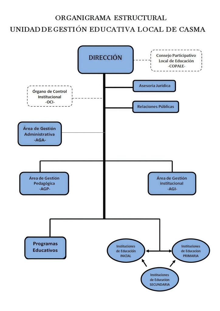 organigrama_Ugel_Casma